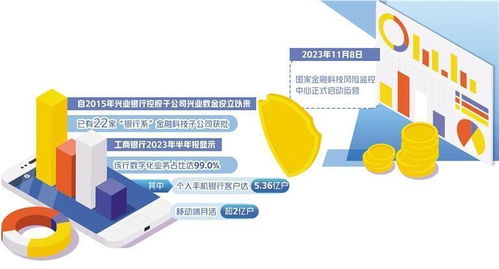 金融科技要平衡好發(fā)展和安全——論計(jì)算機(jī)軟硬件技術(shù)開發(fā)的關(guān)鍵作用