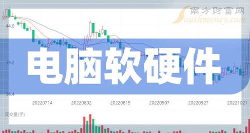 2024年8月7日 四大AI軟件標(biāo)的讓科技板塊價(jià)值重塑
