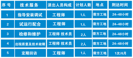 攀枝花醫(yī)院污水處理設(shè)備技術(shù)參數(shù)特點及其在智能制造中的應(yīng)用